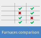 Furnaces comparison