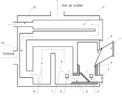 Structure of Robust furnace